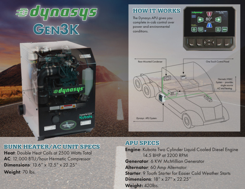 Dynasys Gen 3k Sn G3d30052 Hours 0